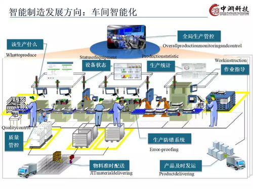 智能制造技术与数字化工厂应用 网络技术服务的核心驱动