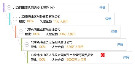 北京网事无忧网络技术服务中心 网络技术服务的专业力量